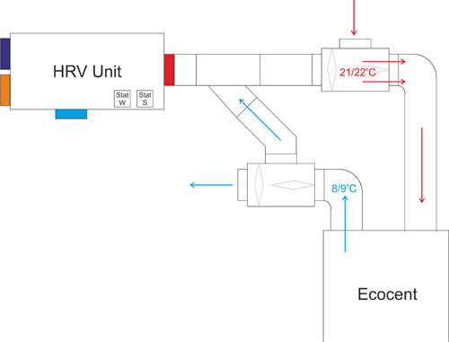 Ecocent cooling duct layout